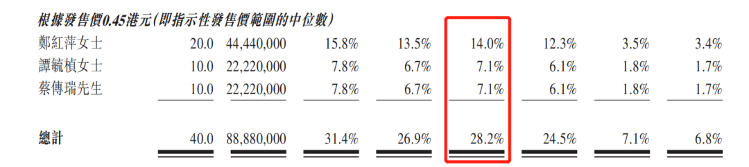 德运控股：福建花染企业 不申！