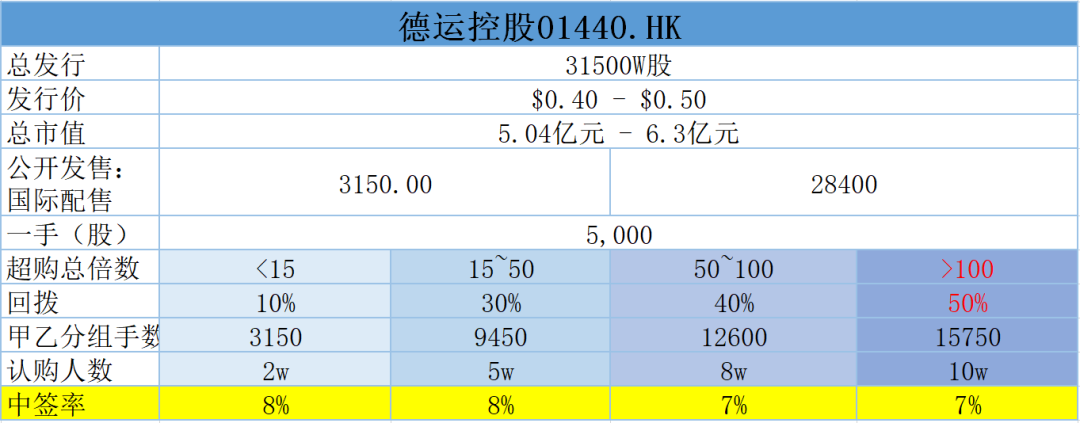 德运控股：福建花染企业 不申！
