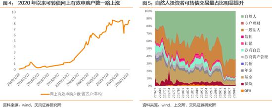 市场一周走势截至周五收盘,上证指数报收3396.56点,一周上涨0.05%.