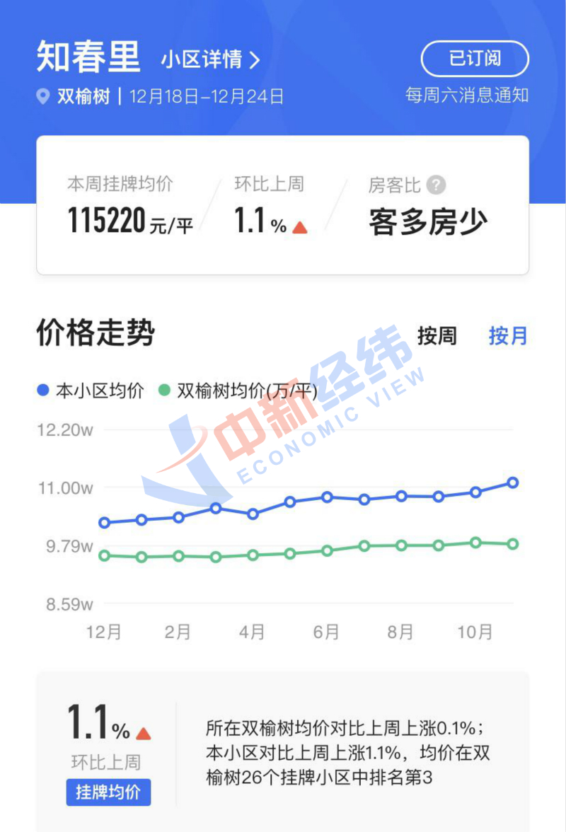 知春里小区成交均价走势。来源:贝壳找房APP