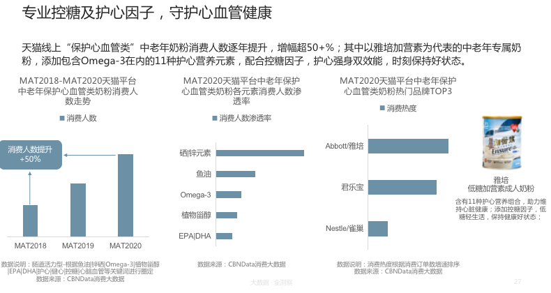 　　图片来源：《2020天猫成人奶粉行业趋势报告》