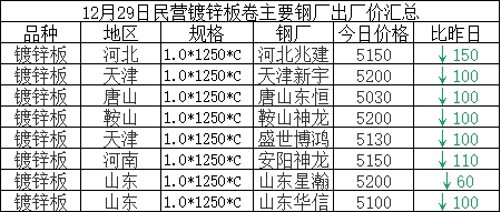 兰格涂料卷材每日库存（12.29）：涂料价格持续下跌，市场交易气氛清淡_新浪财经_新浪网