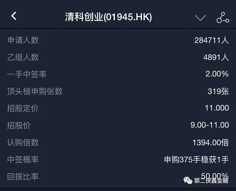 清科创业超额认购近1400倍 国际配股权极度集中便