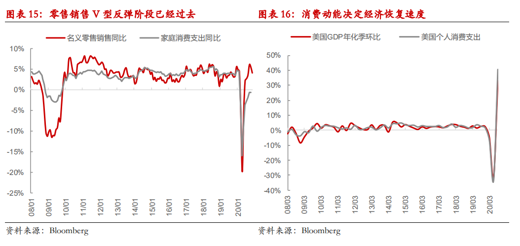 2020三大需求对gdp的贡献_国家统计局公布三驾马车对去年GDP增长贡献比例(3)