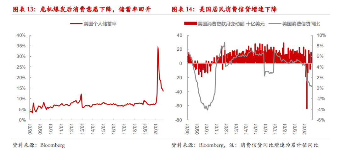 2020三大需求对gdp的贡献_国家统计局公布三驾马车对去年GDP增长贡献比例(3)