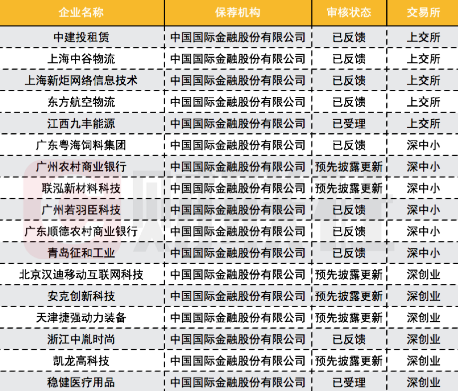 2020年中国投行排名_中国年手抄报