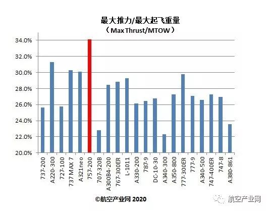 波音757能否再见