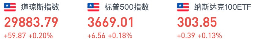 行情来源:华盛证券
