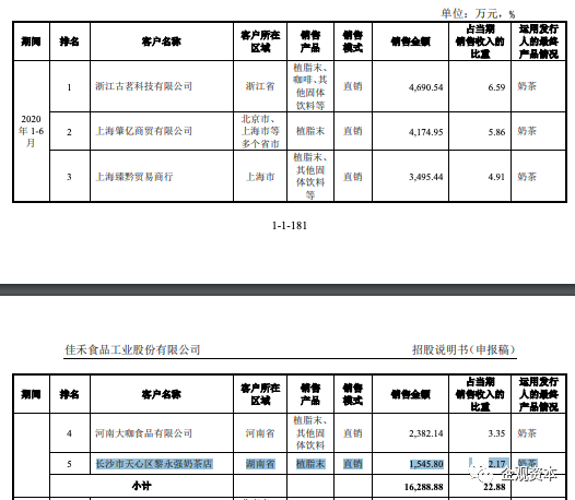 长沙市天心区2020年GDP_长沙外滩,拔节成长(2)