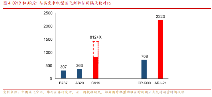 C919GDP_上海制造会有哪些新内涵 未来五年占GDP比重25(2)