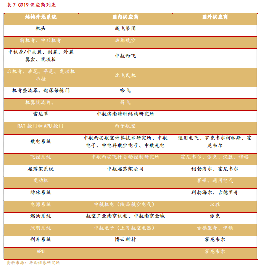 C919GDP_上海制造会有哪些新内涵 未来五年占GDP比重25(2)