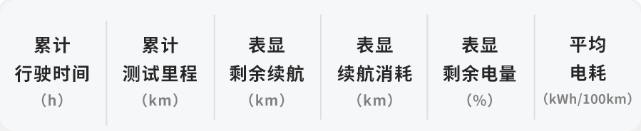 实测续航超500公里,这台起售不到17万的合资电动车持久力“惊人”!