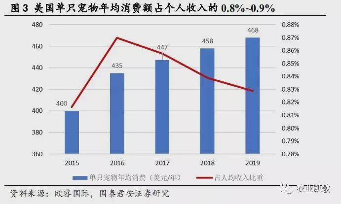 2020年中国户均人口_2020年中国人口分布图(2)