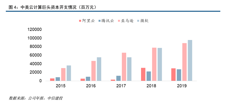 GDP求I_中国gdp增长图(3)