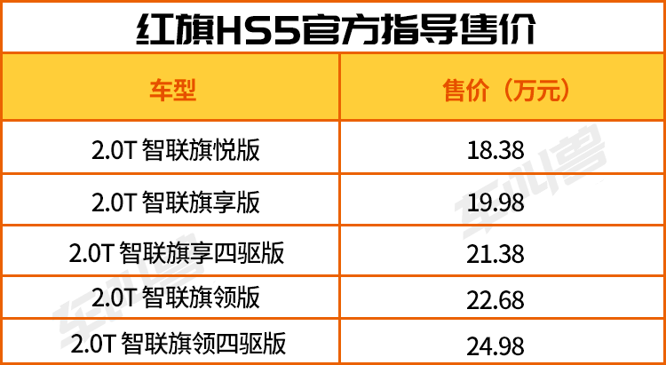 红旗HS5还是RAV4荣放，20万买SUV你选自主还是合资？