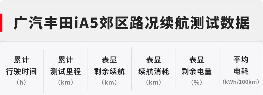 实测续航超500公里,这台起售不到17万的合资电动车持久力“惊人”!