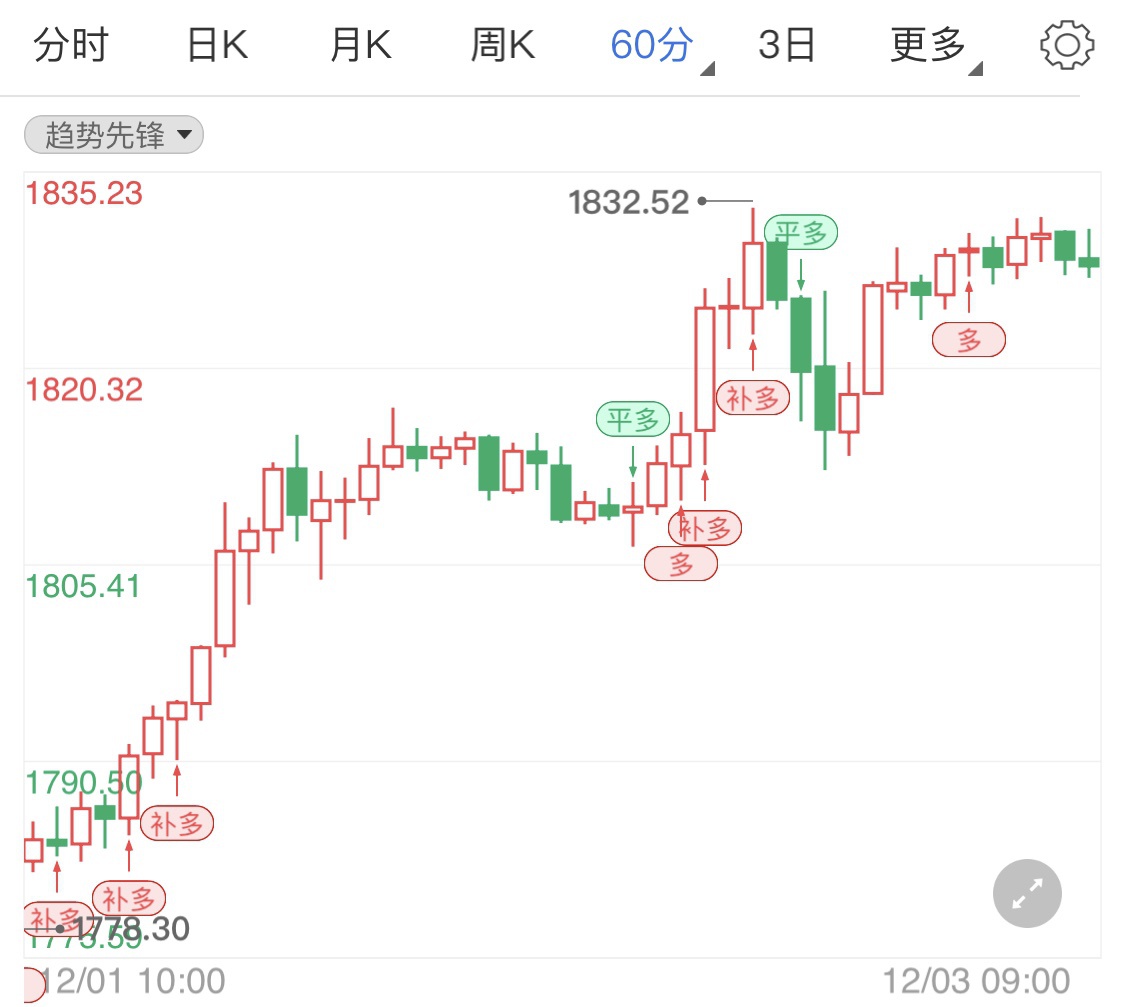 打开APP,查看更多高清行情》