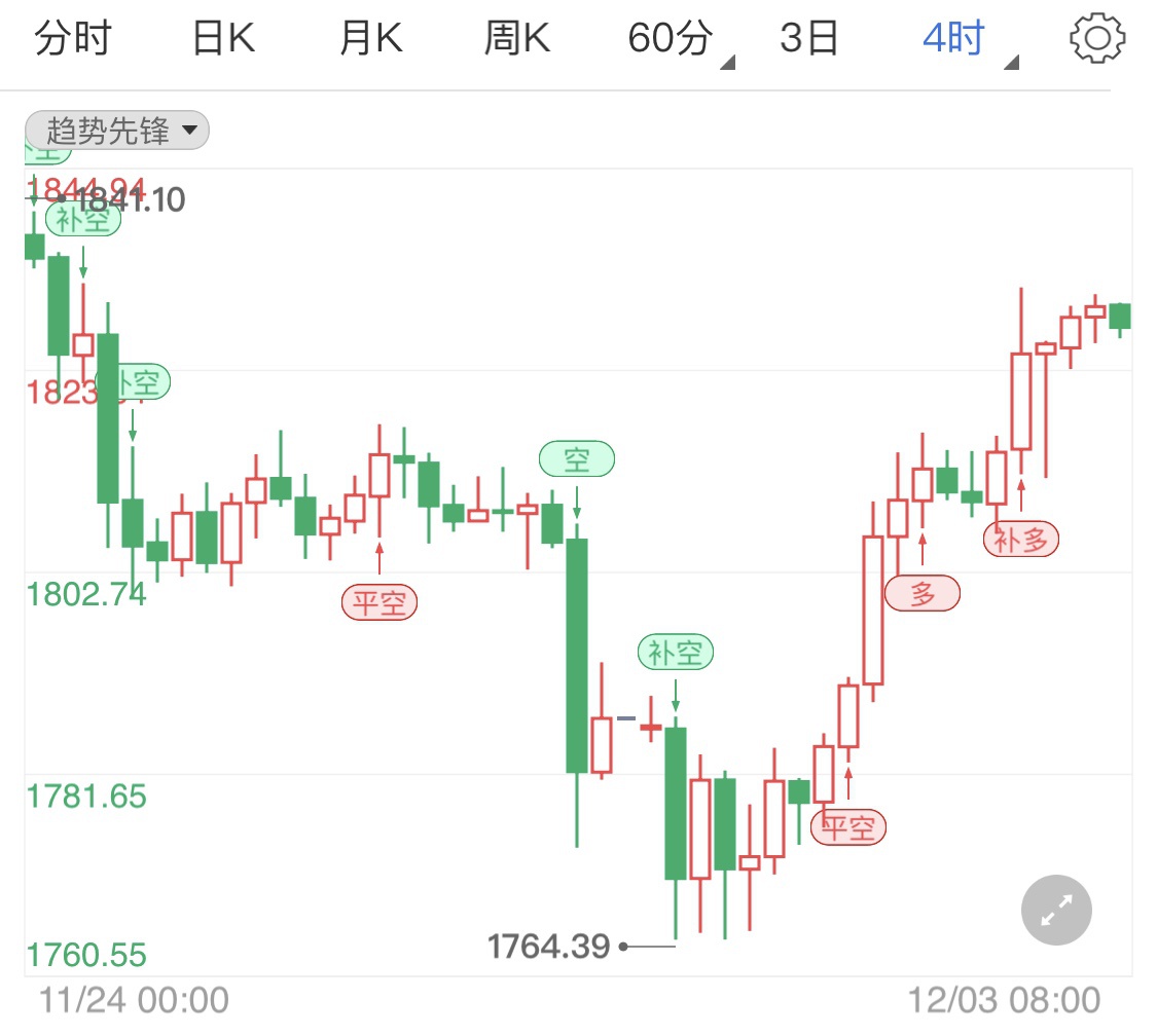 打开APP,查看更多高清行情》