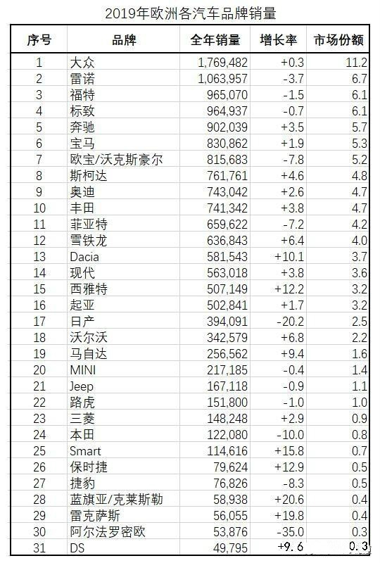 2019欧洲销量排行_2019年上半年欧洲MPV销量排行 日系车卖的怎么样