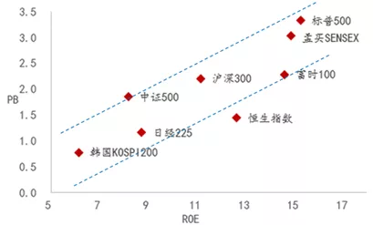 沪深300与gdp_1978到2020中国与gdp(3)