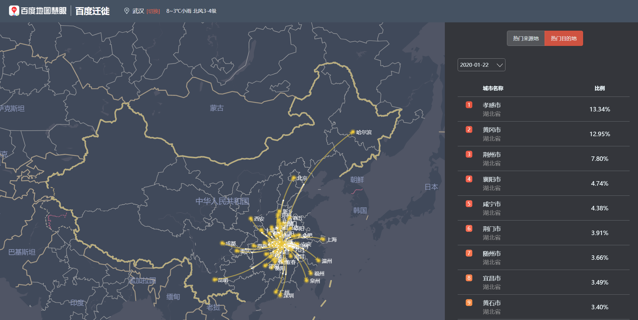 河北疫情迁徙人口_河北疫情(2)