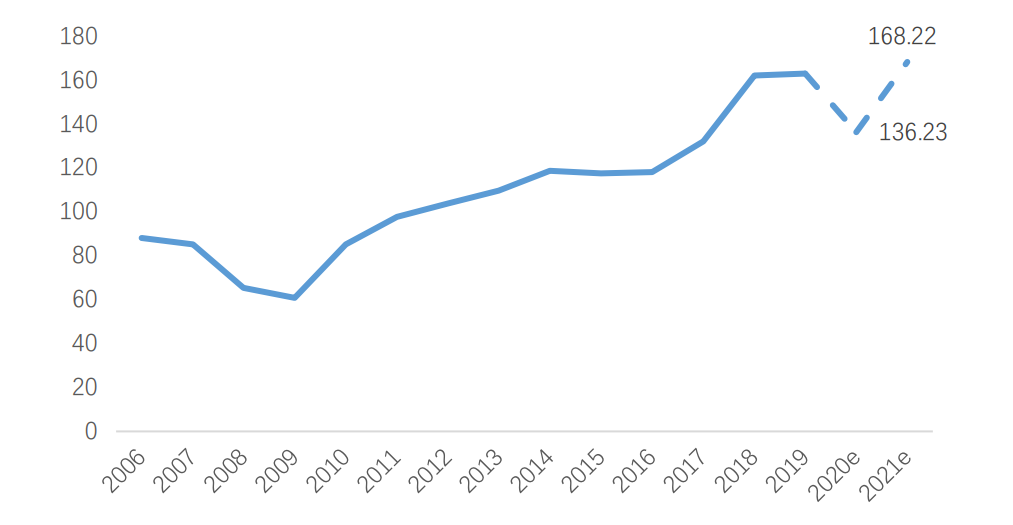 美国GDP增速4.5%_中国追赶美国的步伐十年来首次停滞(2)