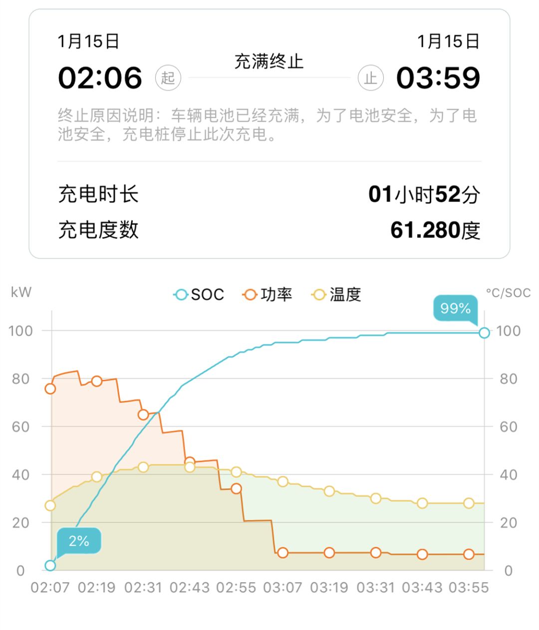 实测续航超500公里,这台起售不到17万的合资电动车持久力“惊人”!