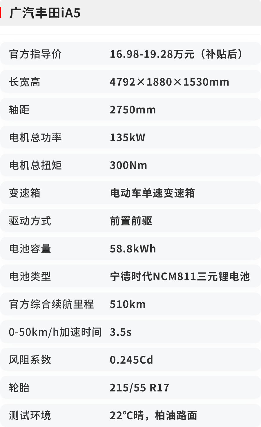 实测续航超500公里,这台起售不到17万的合资电动车持久力“惊人”!