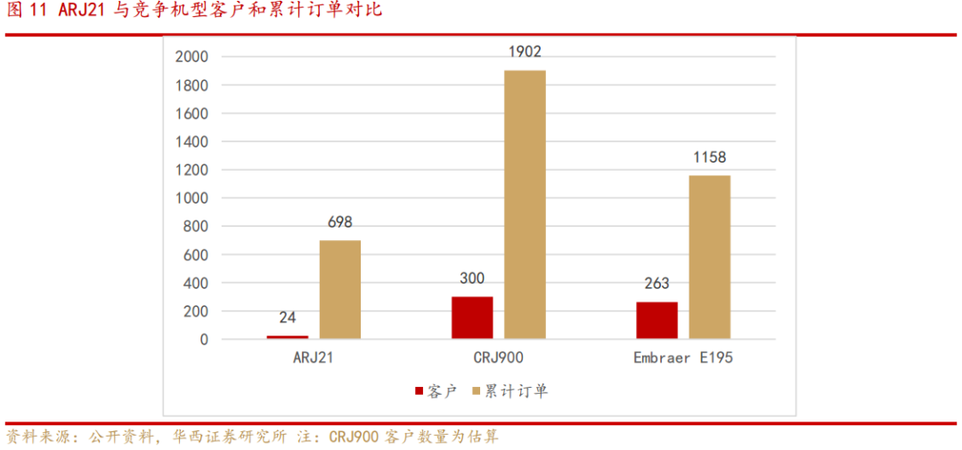 C919GDP_上海制造会有哪些新内涵 未来五年占GDP比重25(2)