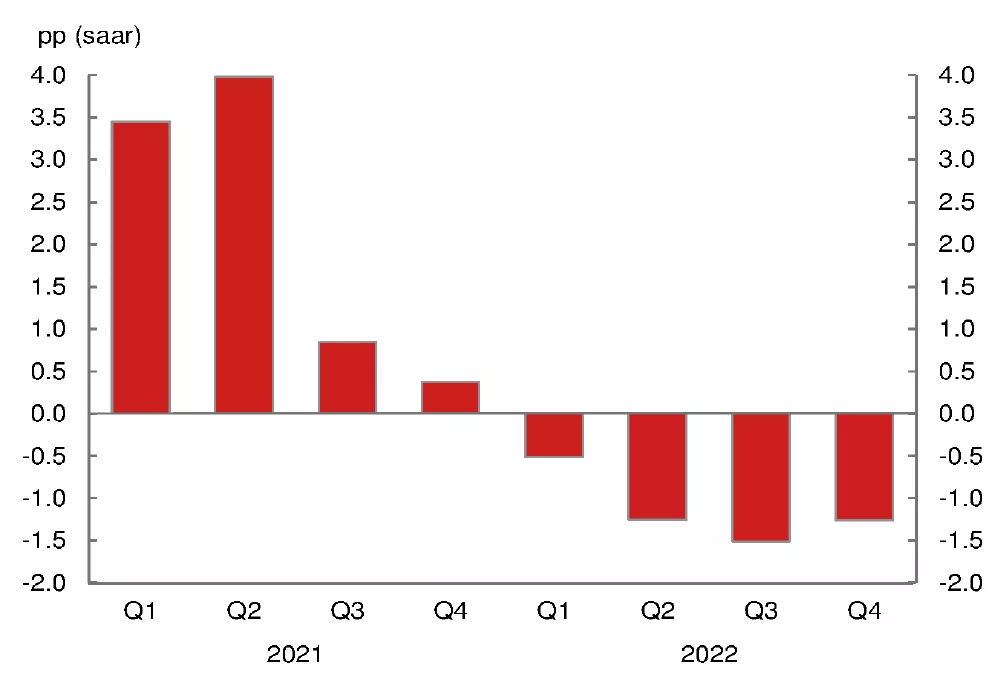 2021年gdp指数_2021年gdp世界排名(3)