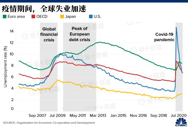 5张图读懂2020年和2021年全球经济全貌
