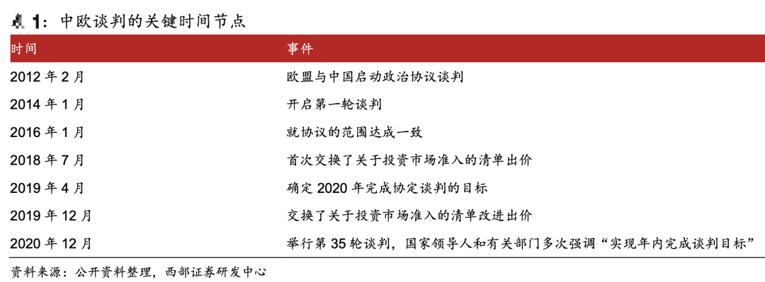 图片来源:西部证券研报