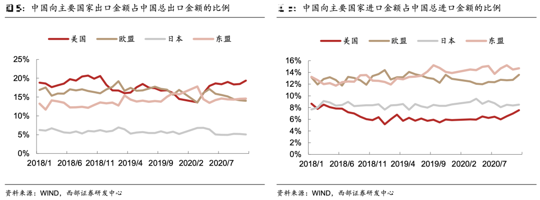 图片来源:西部证券研报