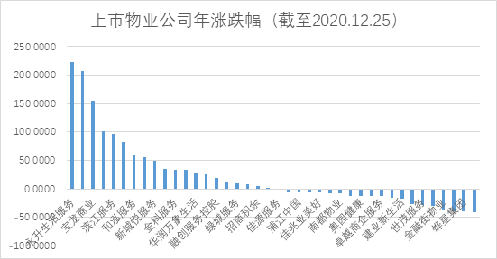 来源:中国网地产