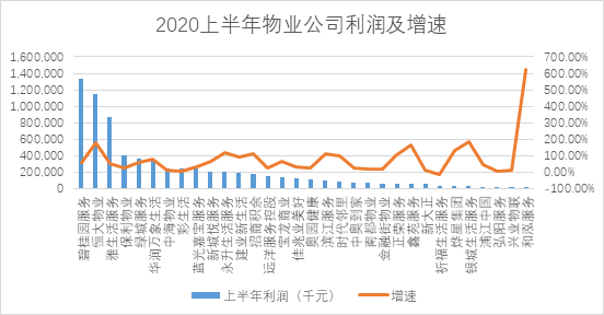 来源:中国网地产