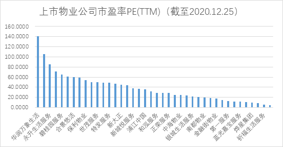 来源:中国网地产