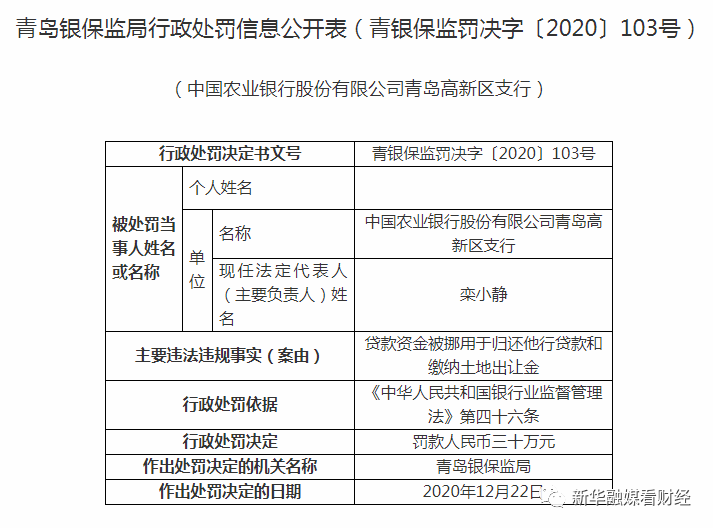 中国农业银行一天内连收8张罚单近两月遭罚近千万元