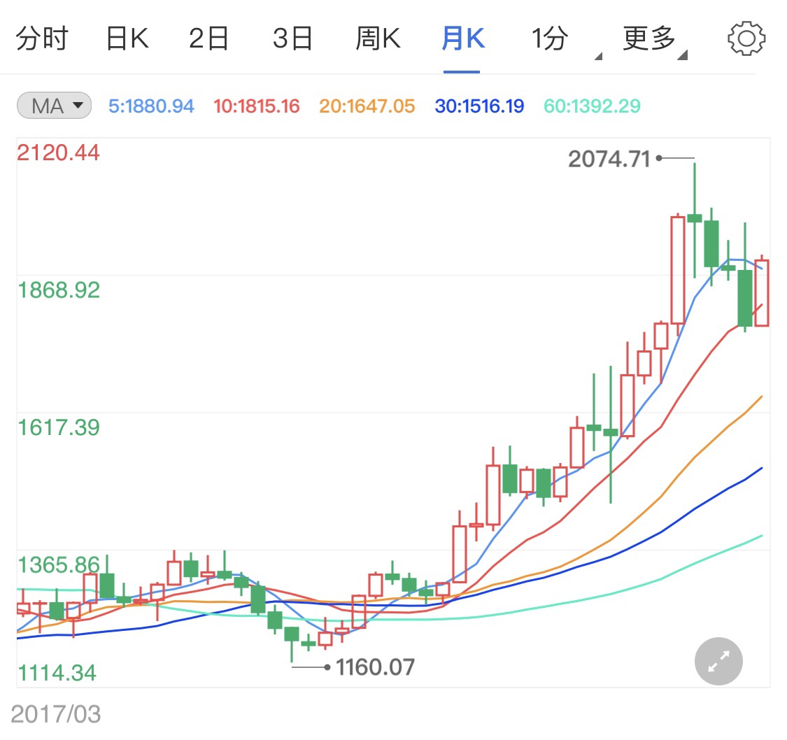 疫苗启动风险偏好，金价上涨有限美元-财经新闻