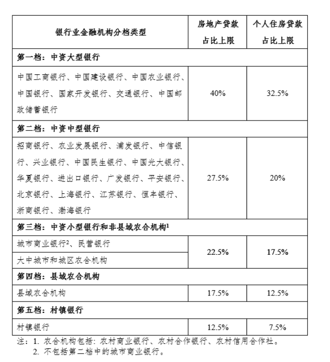 房地产贷款集中管理系统发布，银行需要减少压力银行业务_新浪财经_新浪网