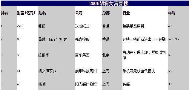 她曾是央视当红女主持,后创业身家40亿,今名下数十家公司