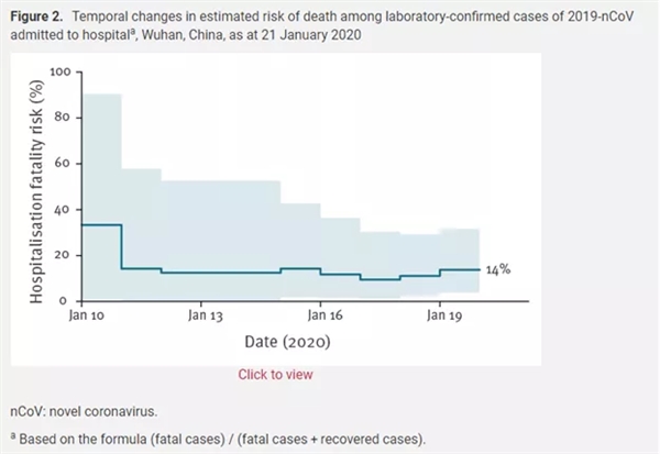 新型肺炎传播速率比SARS快两倍以上