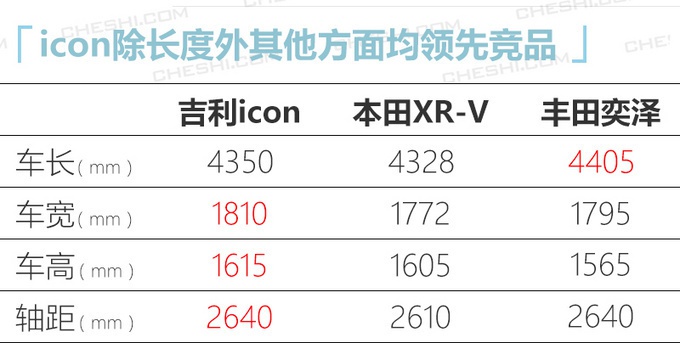 第一波上市新车达18款 最低不到10万元 吉利、奇瑞、捷达全都有