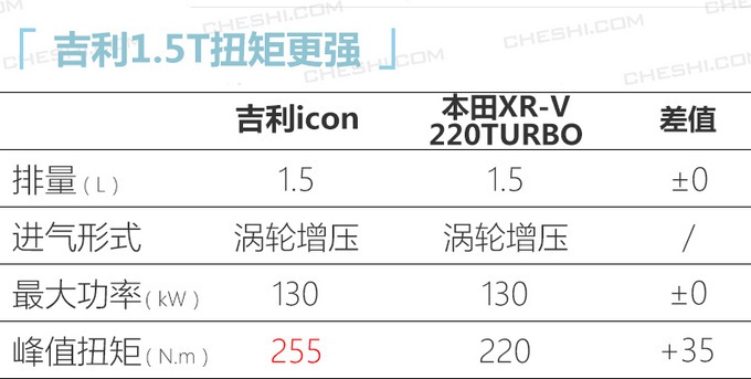 第一波上市新车达18款 最低不到10万元 吉利、奇瑞、捷达全都有