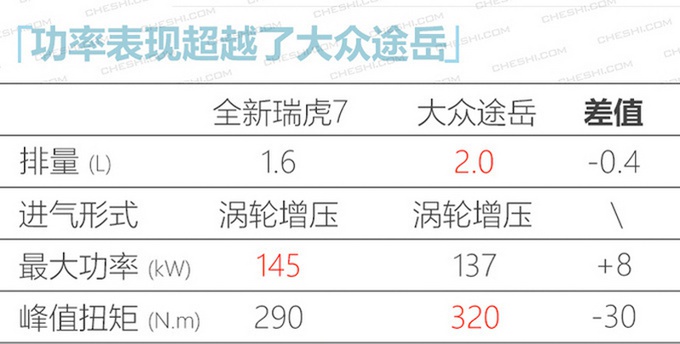 第一波上市新车达18款 最低不到10万元 吉利、奇瑞、捷达全都有