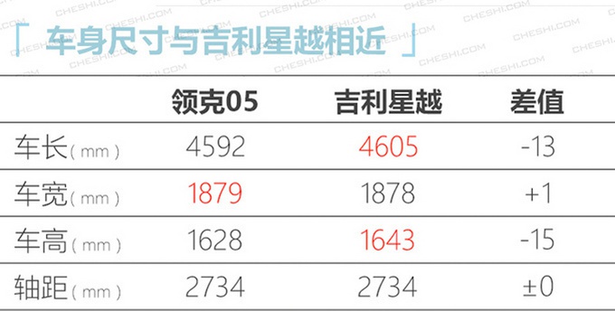 第一波上市新车达18款 最低不到10万元 吉利、奇瑞、捷达全都有