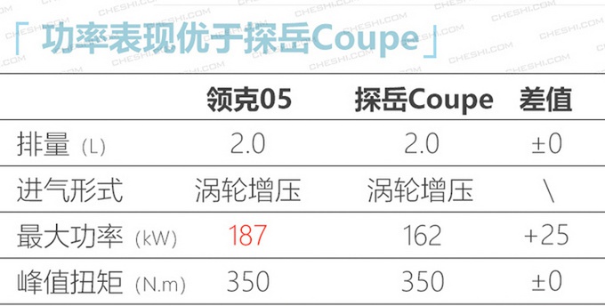 第一波上市新车达18款 最低不到10万元 吉利、奇瑞、捷达全都有