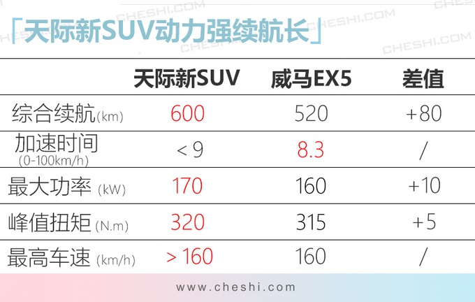 天际全新纯电动SUV曝光 比ME7更小/年内发布