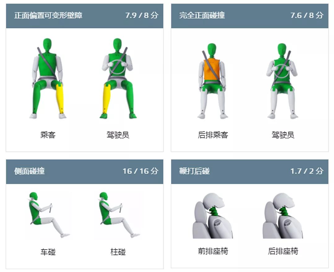 啥?日系车皮薄,德国车厚道?一台车怎样才算安全?