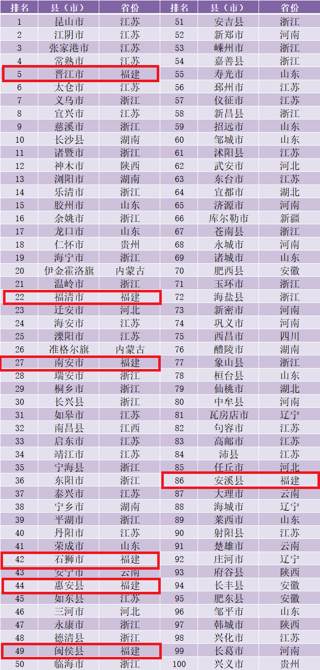 全国县人口排名2020_人口大省排名2019图