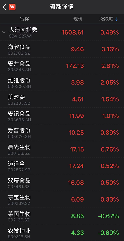 “人造”食物又上新:不需要奶牛的奶酪 细胞培